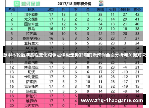 意甲本轮后续赛程变化对争冠保级走势影响前瞻预测全面分析与关键对决