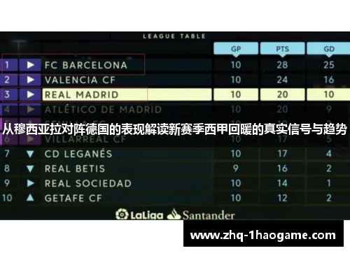 从穆西亚拉对阵德国的表现解读新赛季西甲回暖的真实信号与趋势